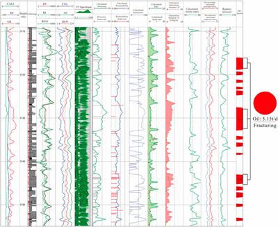 Study on Well Logging Technology for the Comprehensive Evaluation of the “Seven Properties” of Shale Oil Reservoirs—An Example of Shale Oil in the Lucaogou Formation in the Jimsar Sag, Junggar Basin